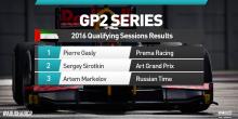 Сироткин квалифицировался вторым на финальном этапе GP2 Series
